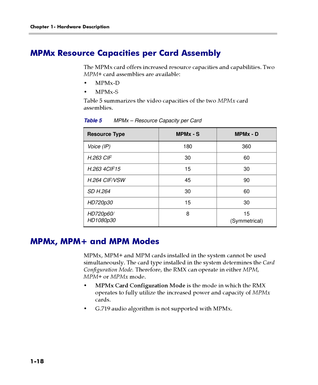 Polycom DOC2558C manual MPMx Resource Capacities per Card Assembly, MPMx, MPM+ and MPM Modes, Resource Type MPMx S MPMx D 