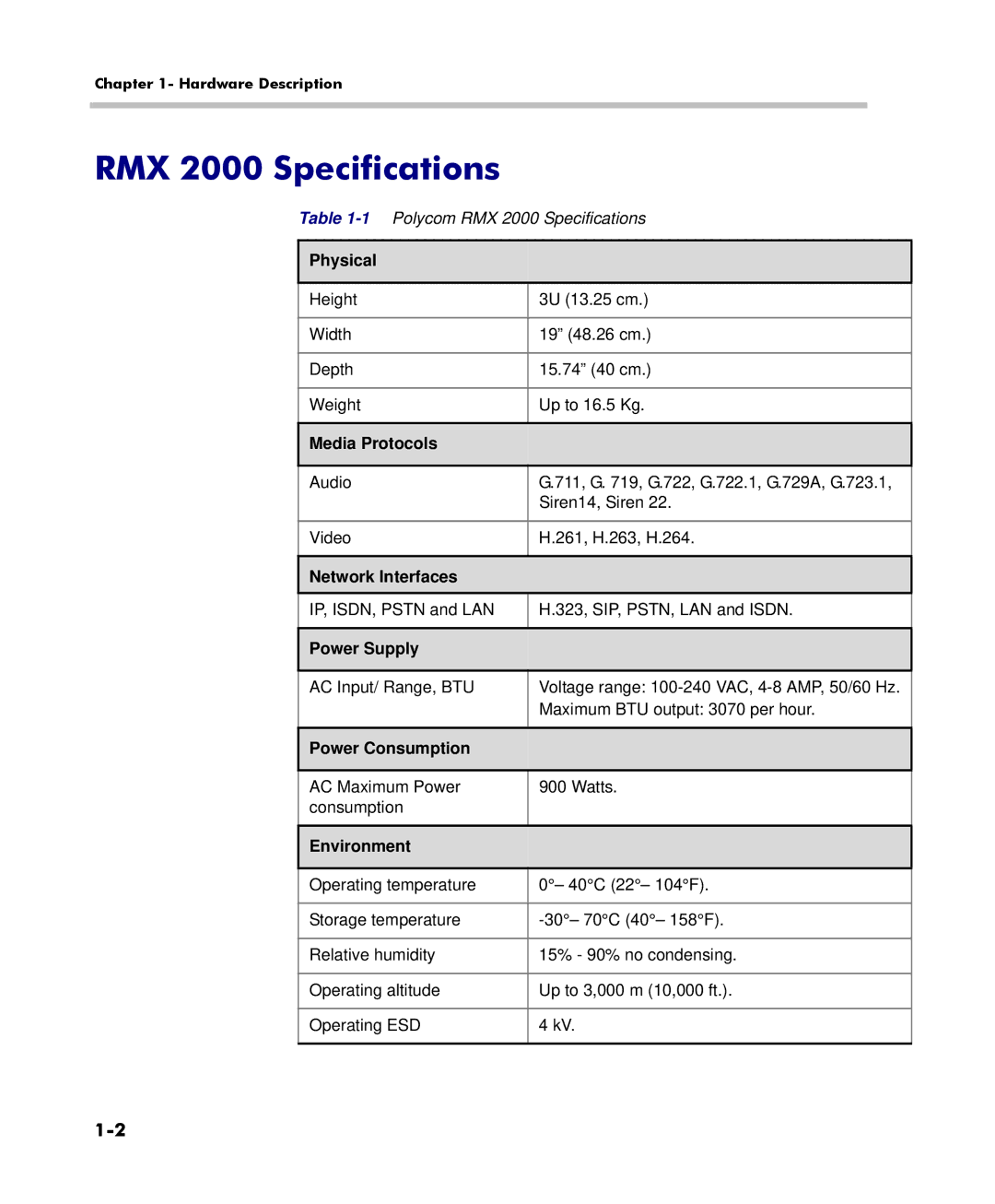 Polycom DOC2558C manual RMX 2000 Specifications 