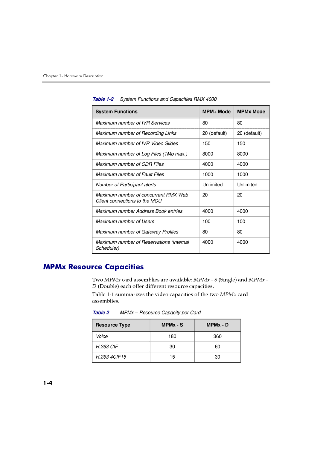 Polycom DOC2559A manual MPMx Resource Capacities, Resource Type MPMx S MPMx D 