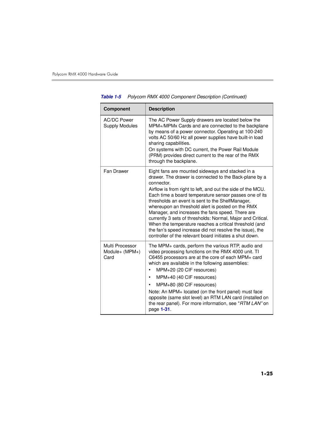 Polycom DOC2559A manual Component Description 