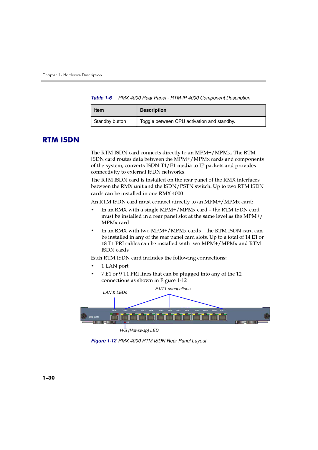 Polycom DOC2559A manual RTM Isdn 