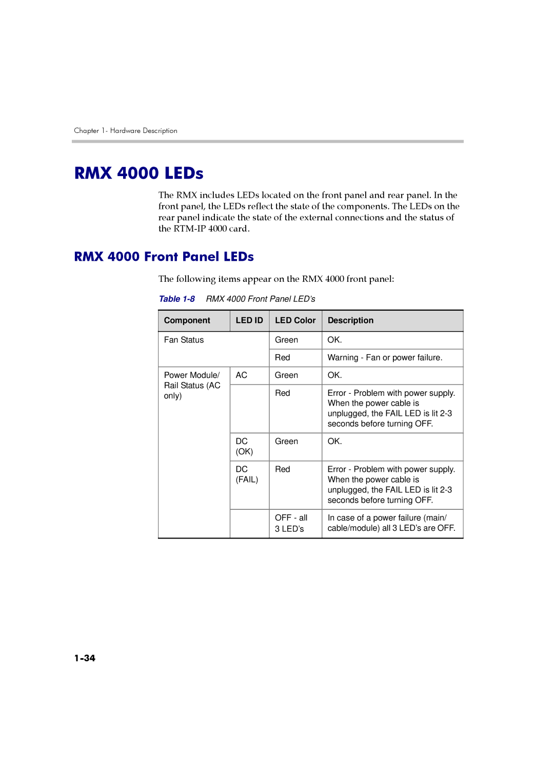 Polycom DOC2559A manual RMX 4000 LEDs, RMX 4000 Front Panel LEDs 