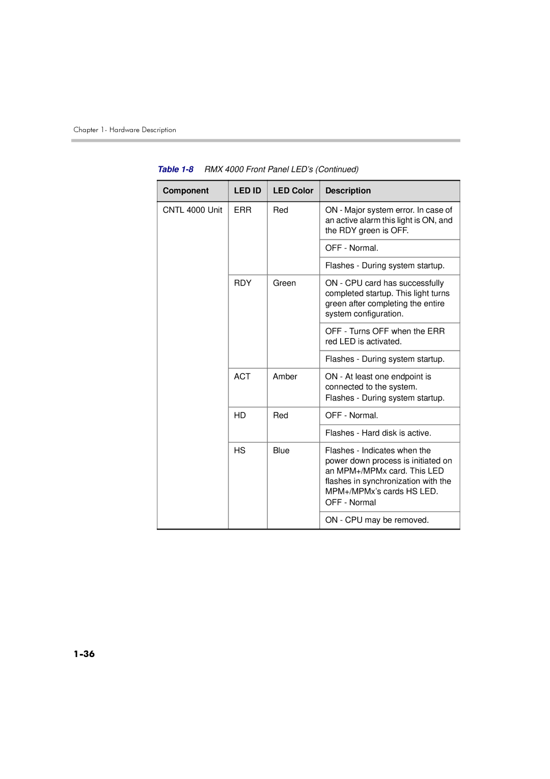 Polycom DOC2559A manual Cntl 4000 Unit 