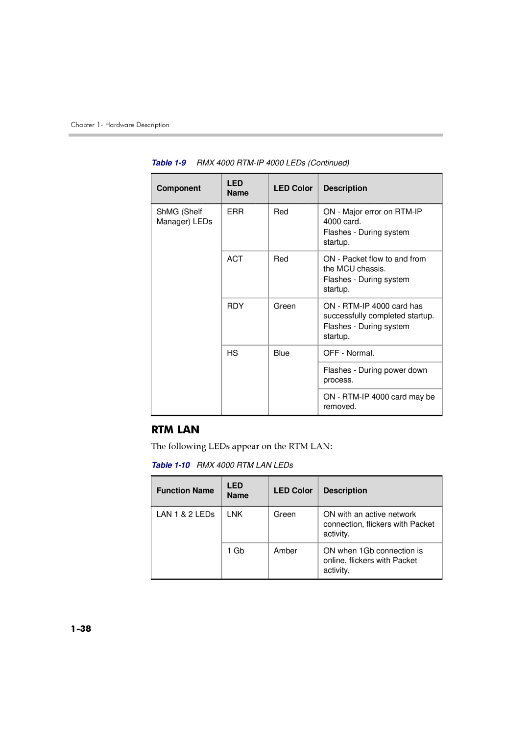 Polycom DOC2559A manual Rtm Lan 