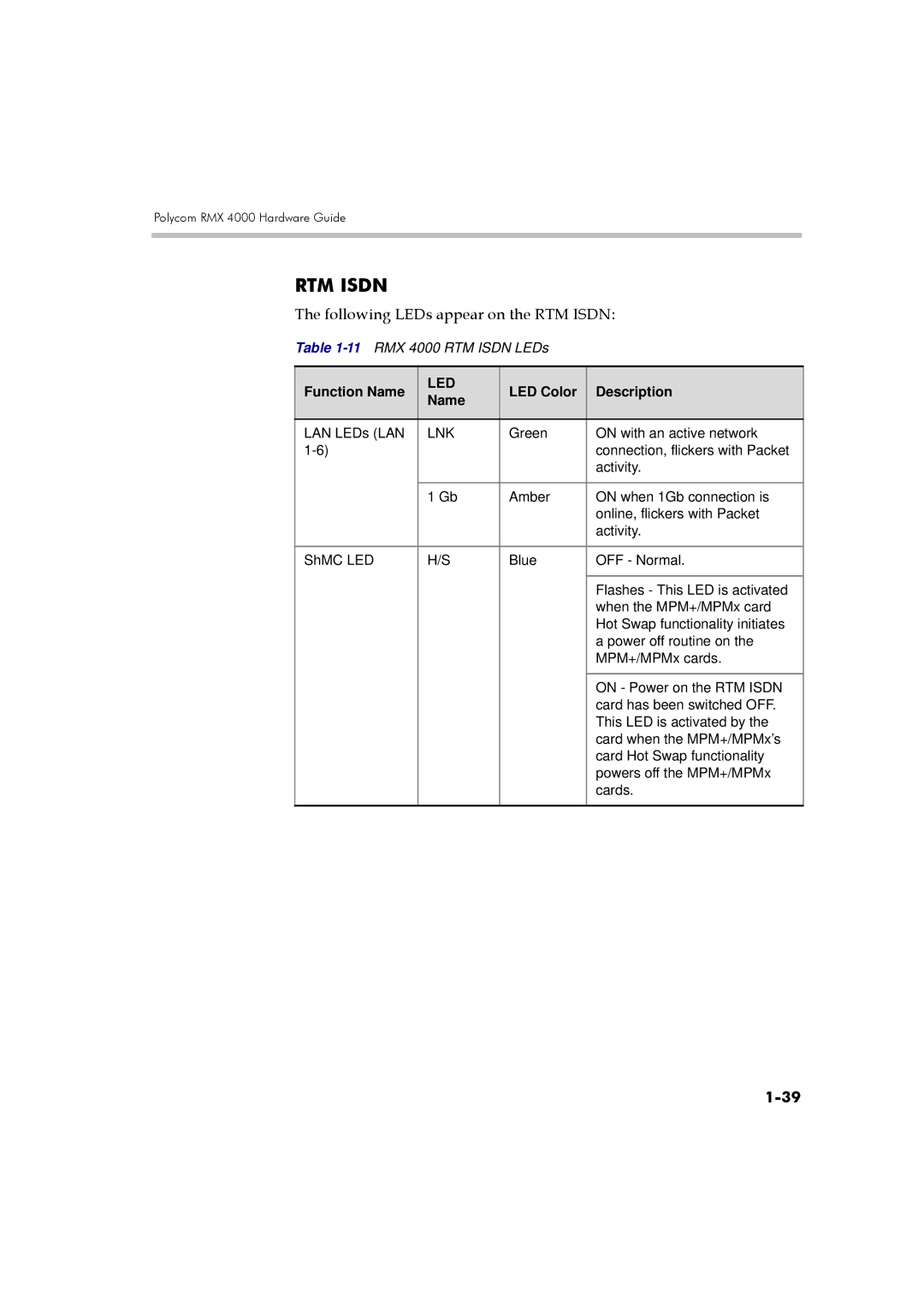 Polycom DOC2559A manual RTM Isdn 