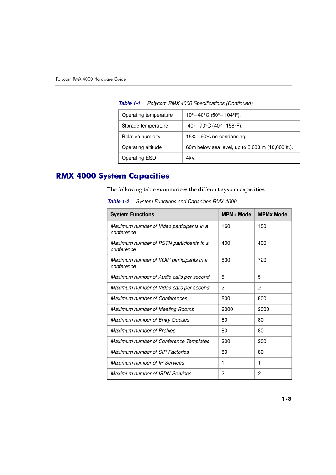 Polycom DOC2559A manual RMX 4000 System Capacities, Following table summarizes the different system capacities 