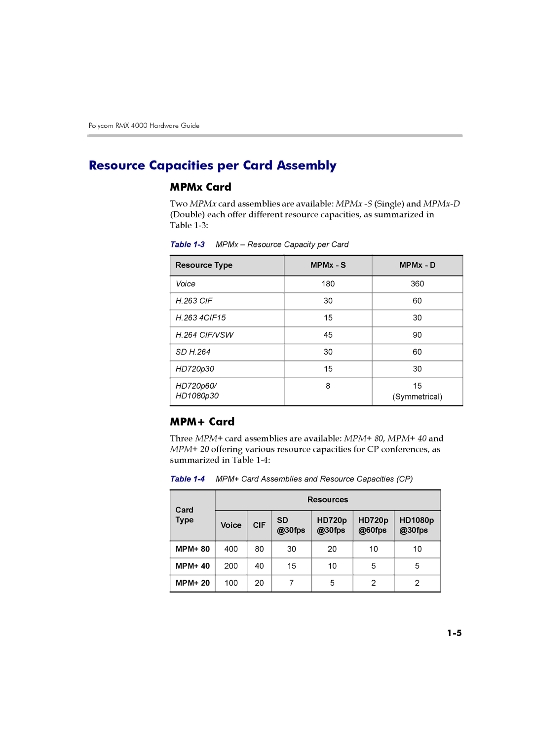 Polycom DOC2559B manual Resource Capacities per Card Assembly, MPMx Card, MPM+ Card 