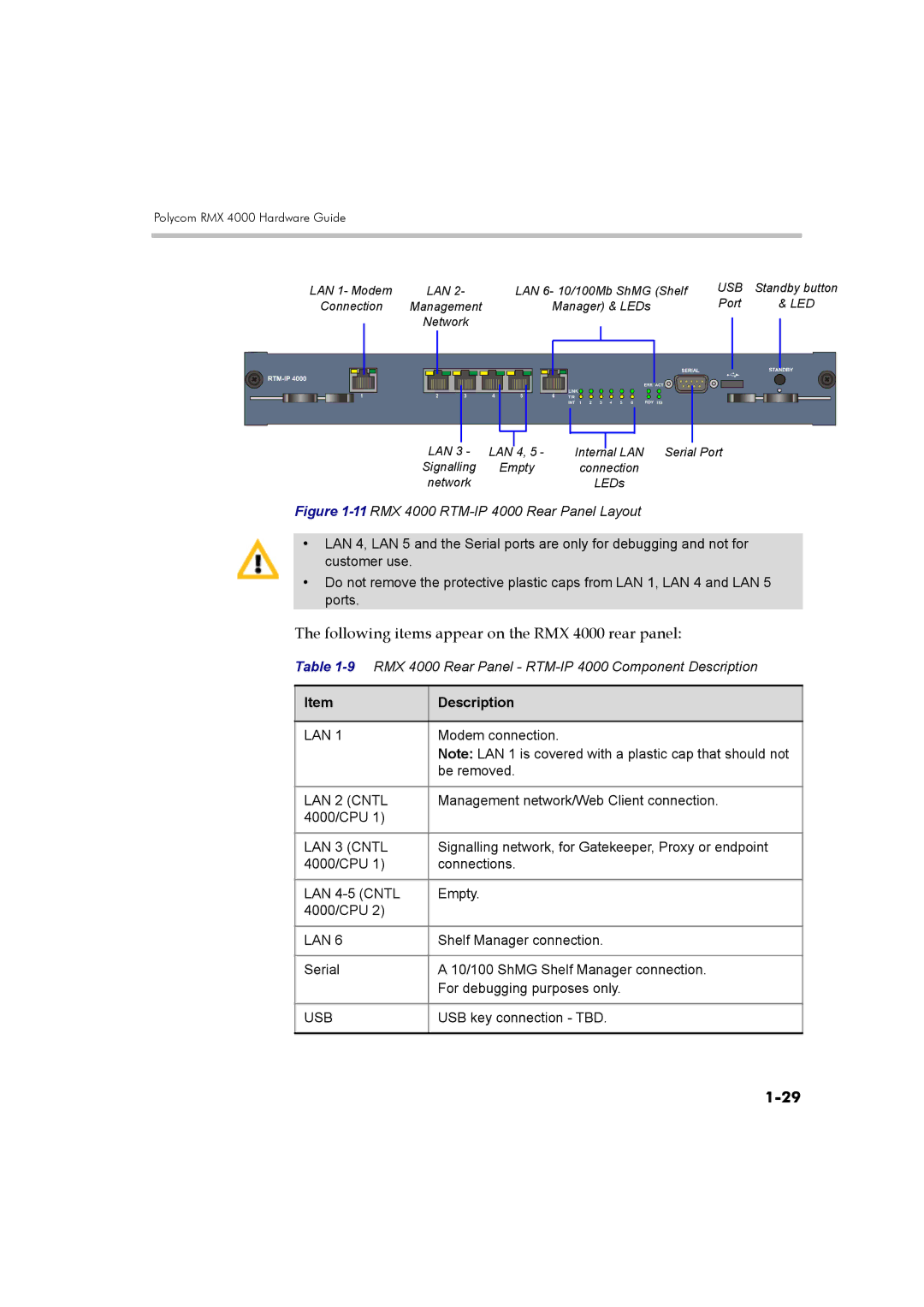 Polycom DOC2559B manual Following items appear on the RMX 4000 rear panel 