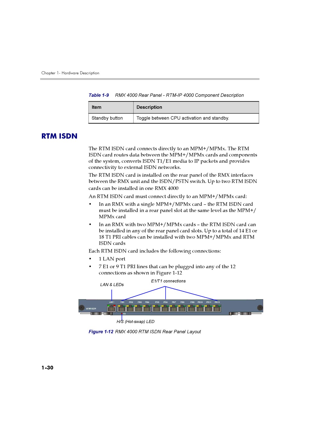 Polycom DOC2559B manual RTM Isdn, Standby button Toggle between CPU activation and standby 