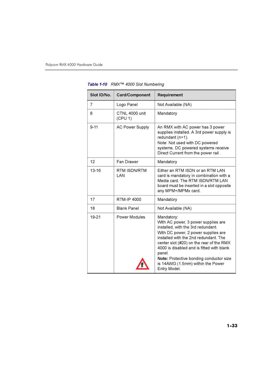 Polycom DOC2559B manual Rtm Isdn/Rtm 