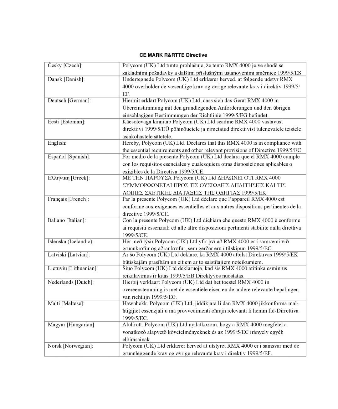 Polycom DOC2559C manual Συμμορφωνεται Προσ ΤΙΣ Ουσιωδεισ Απαιτησεισ ΚΑΙ ΤΙΣ 