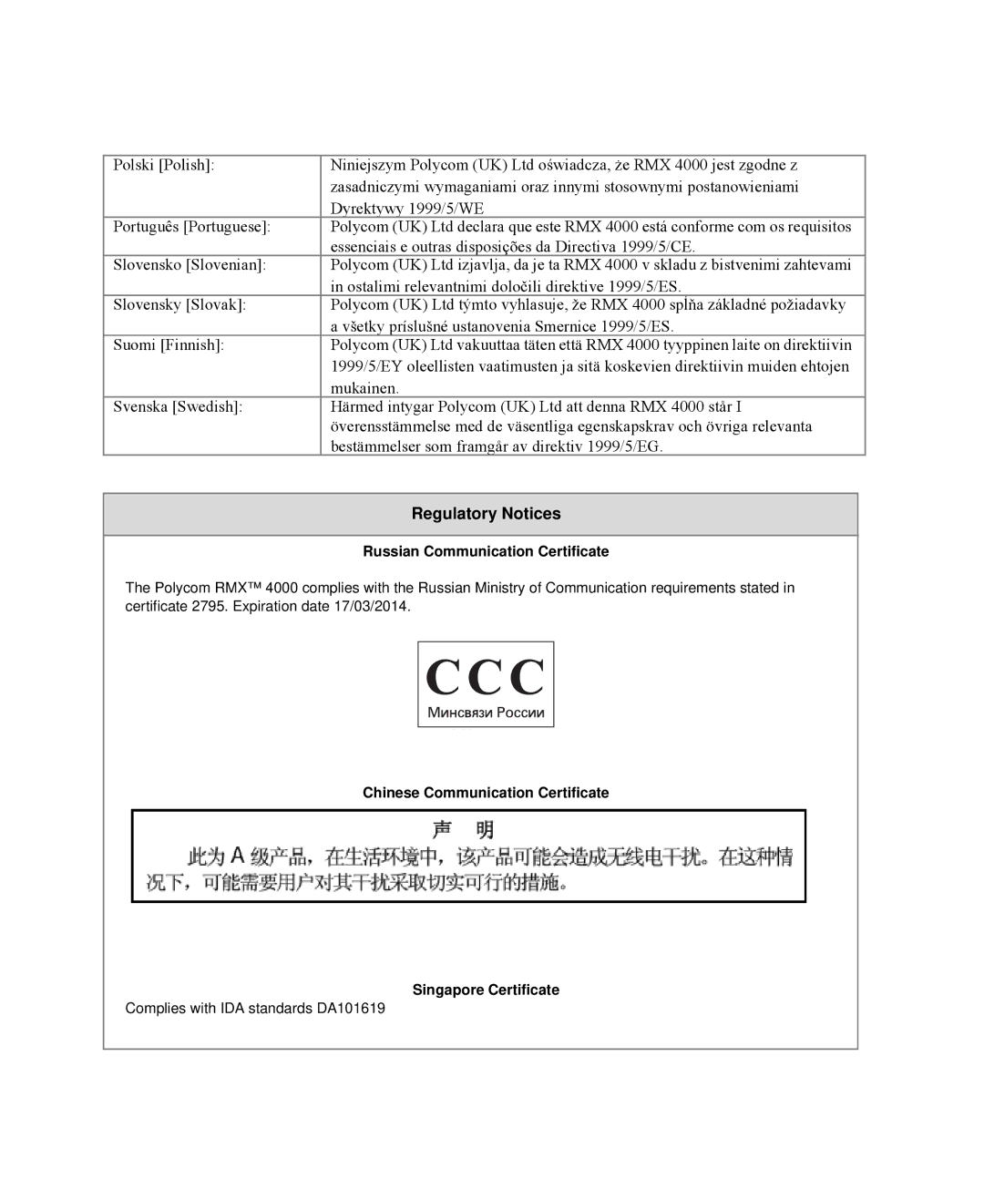 Polycom DOC2559C manual Regulatory Notices, Russian Communication Certificate 