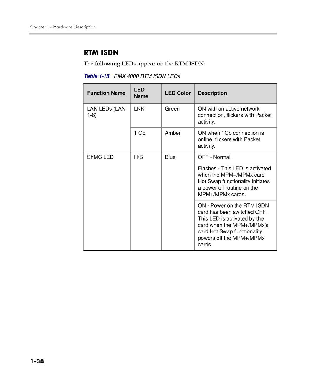 Polycom DOC2559C manual Following LEDs appear on the RTM Isdn 