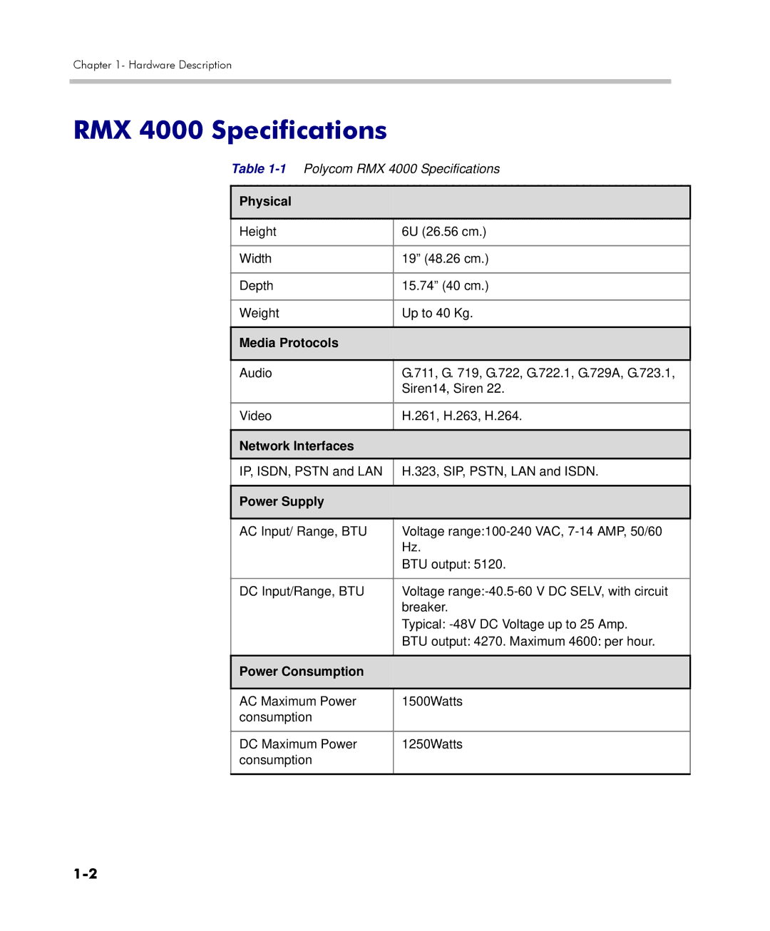 Polycom DOC2559C manual Physical, Media Protocols, Network Interfaces, Power Supply, Power Consumption 