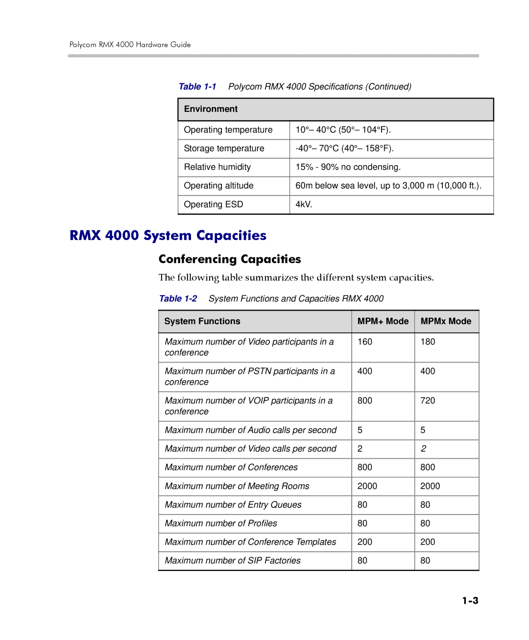 Polycom DOC2559C manual RMX 4000 System Capacities, Conferencing Capacities, Environment 