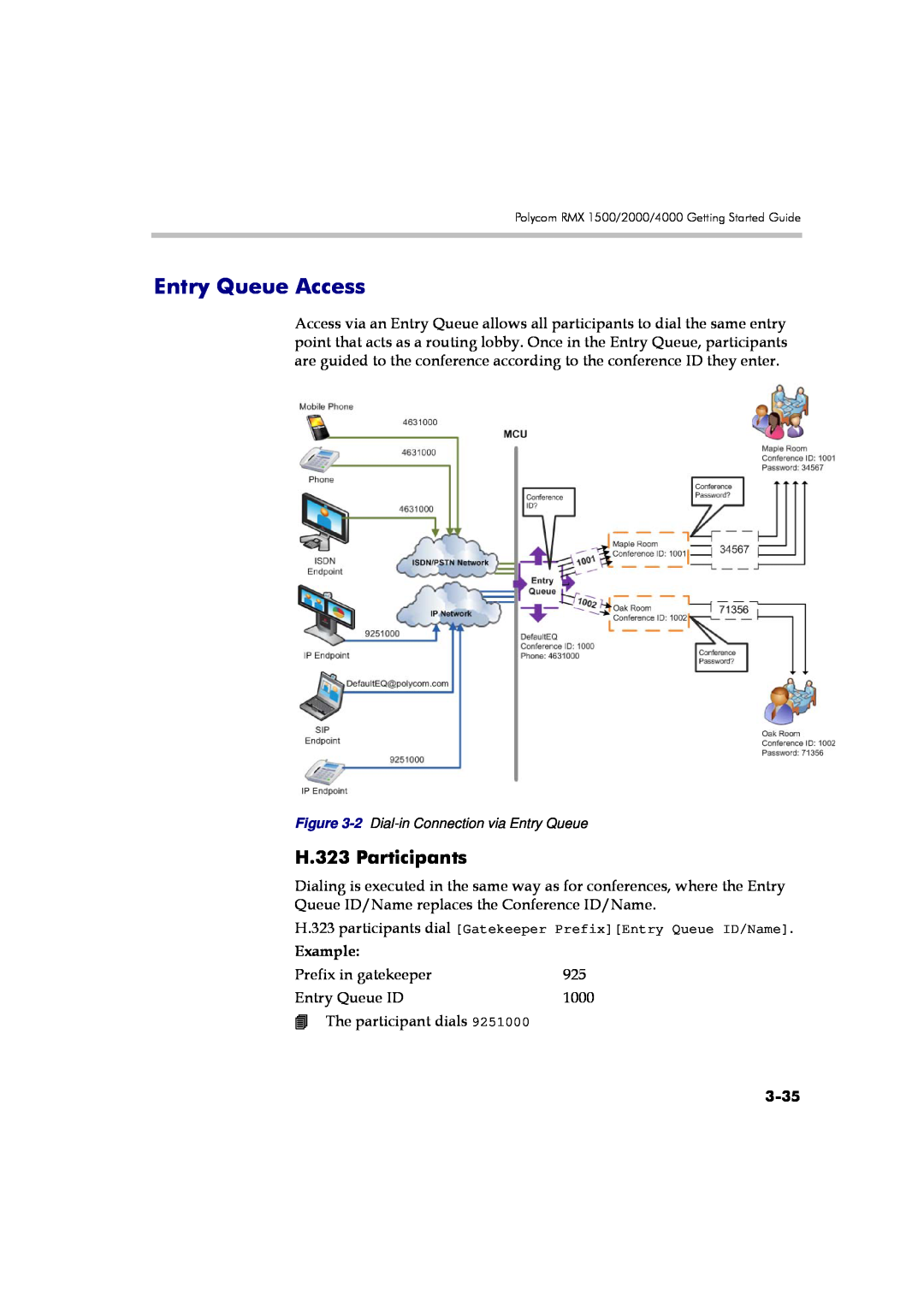 Polycom DOC2560A manual Entry Queue Access, 3-35, H.323 Participants, Example, 2 Dial-in Connection via Entry Queue 