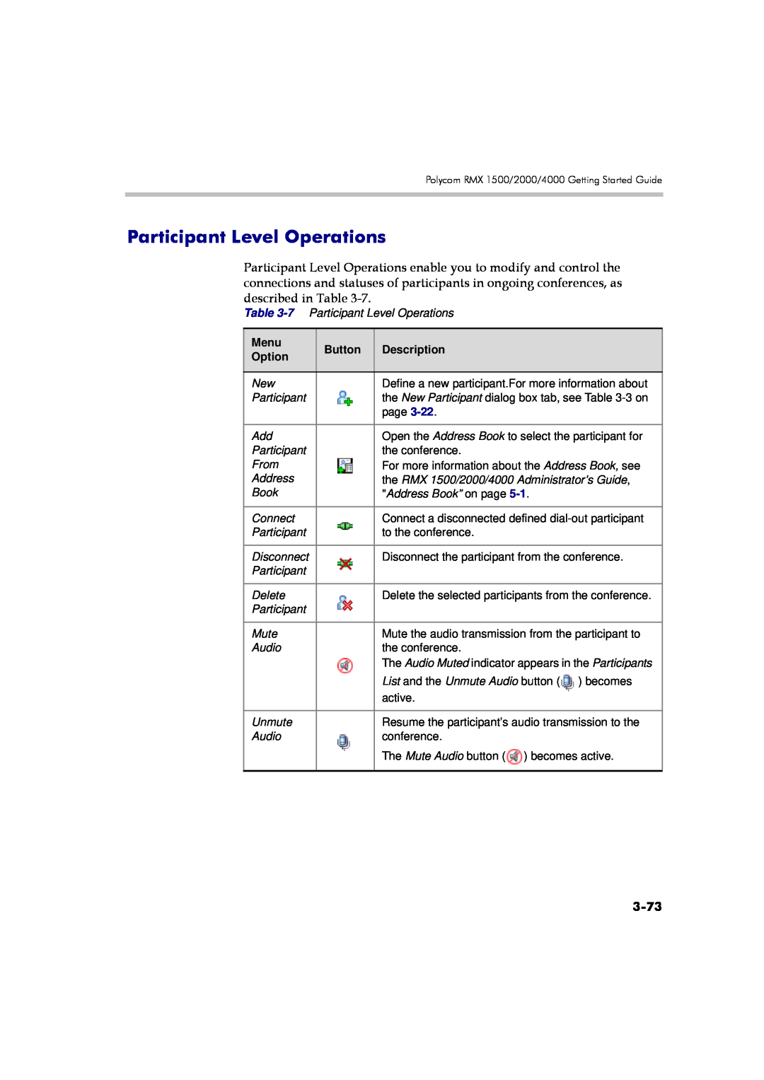 Polycom DOC2560A manual Participant Level Operations, 3-73, Menu, Button, Description, Option 
