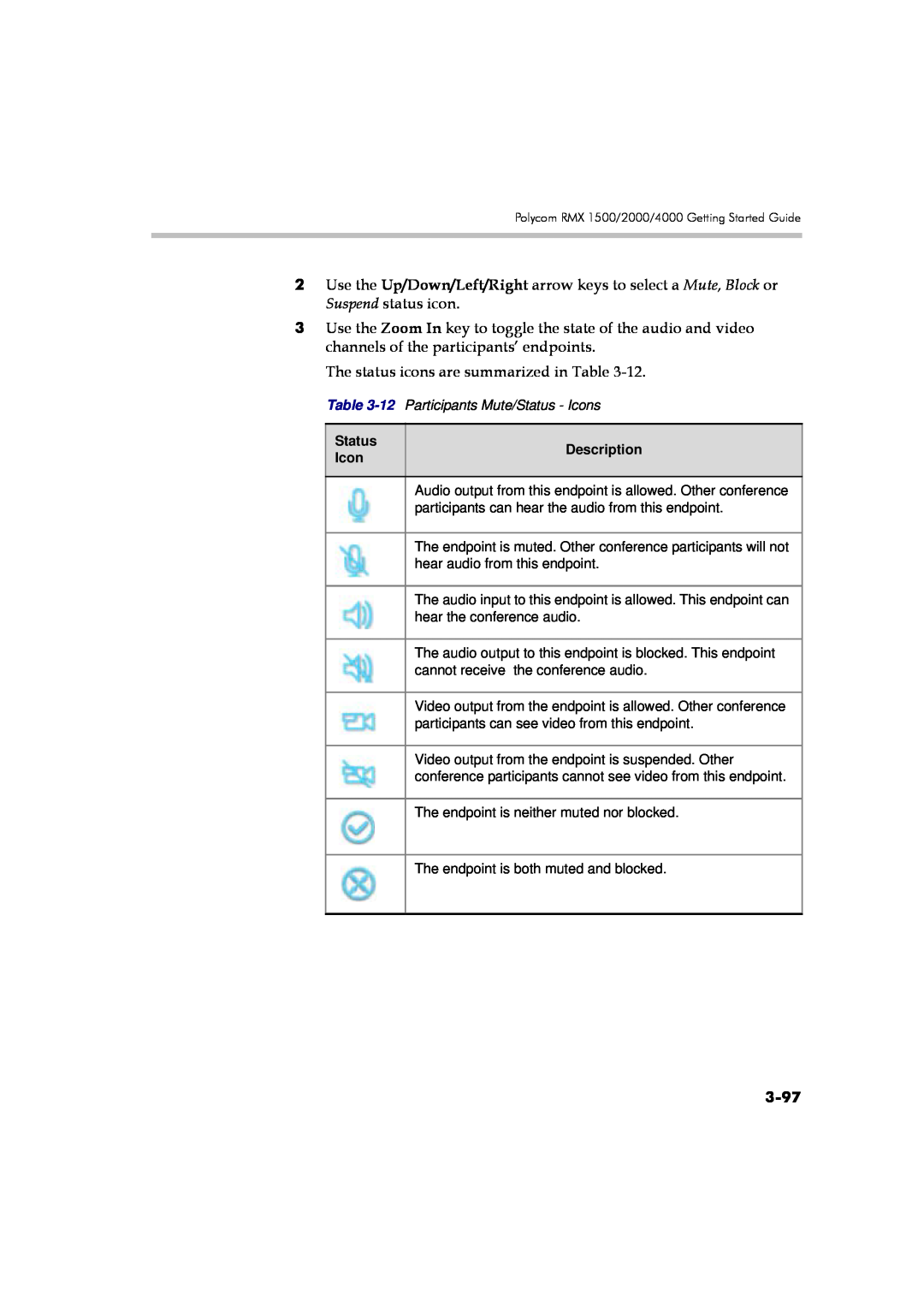 Polycom DOC2560A manual 3-97, The status icons are summarized in Table 