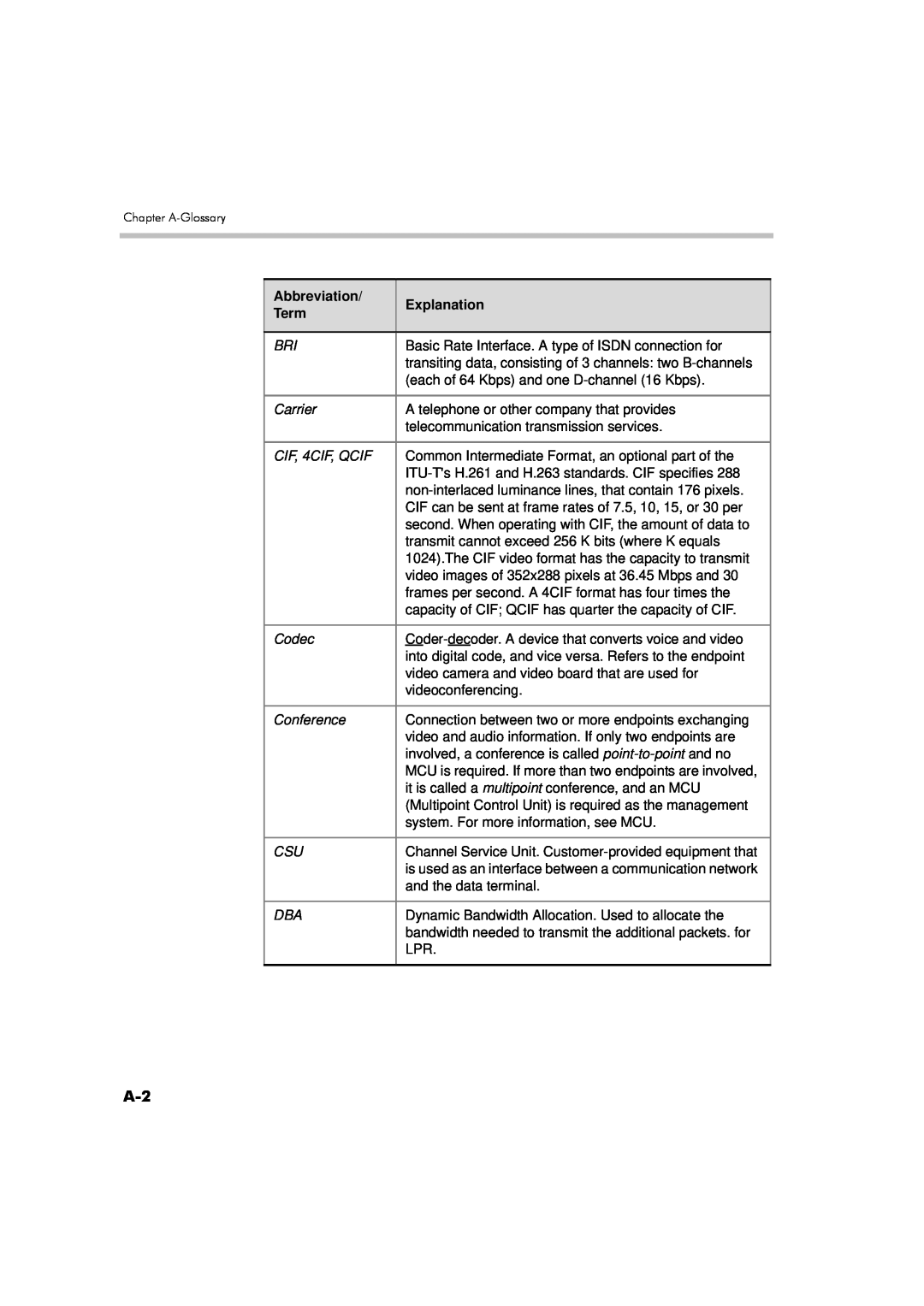 Polycom DOC2560A manual Abbreviation, Explanation, Term, Chapter A-Glossary 