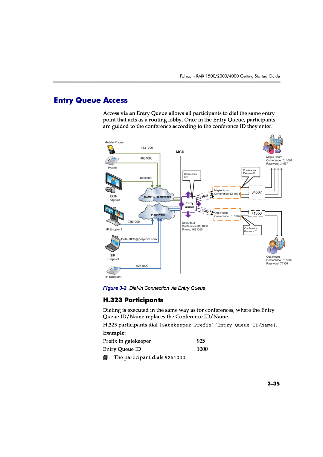 Polycom DOC2560B manual Entry Queue Access, 3-35, H.323 Participants, Example, 2 Dial-in Connection via Entry Queue 