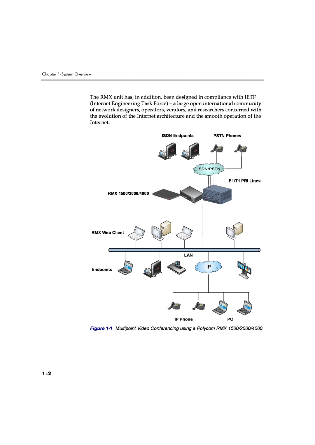 Polycom DOC2560B manual System Overview, ISDN Endpoints, E1/T1 PRI Lines RMX 1500/2000/4000 RMX Web Client LAN Endpoints 