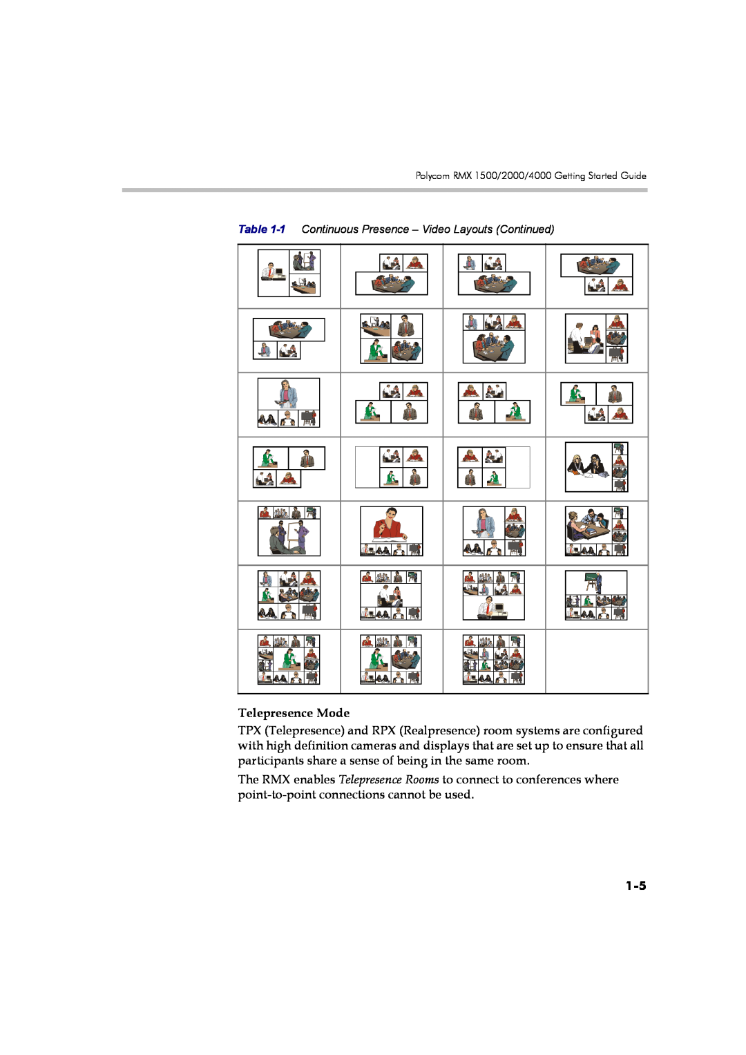 Polycom DOC2560B manual Telepresence Mode, 1 Continuous Presence - Video Layouts Continued 
