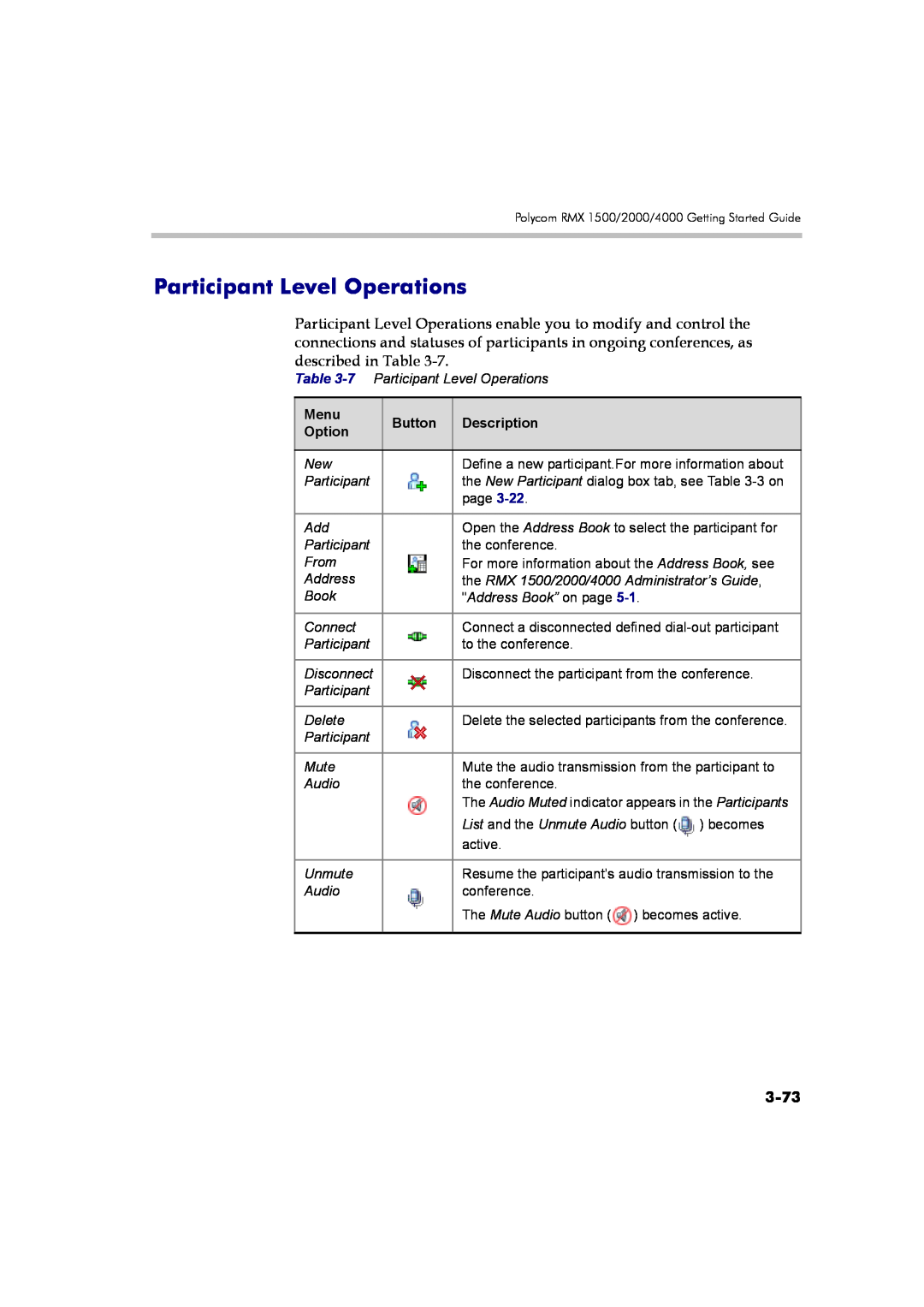 Polycom DOC2560B manual Participant Level Operations, 3-73, Menu, Button, Description, Option 