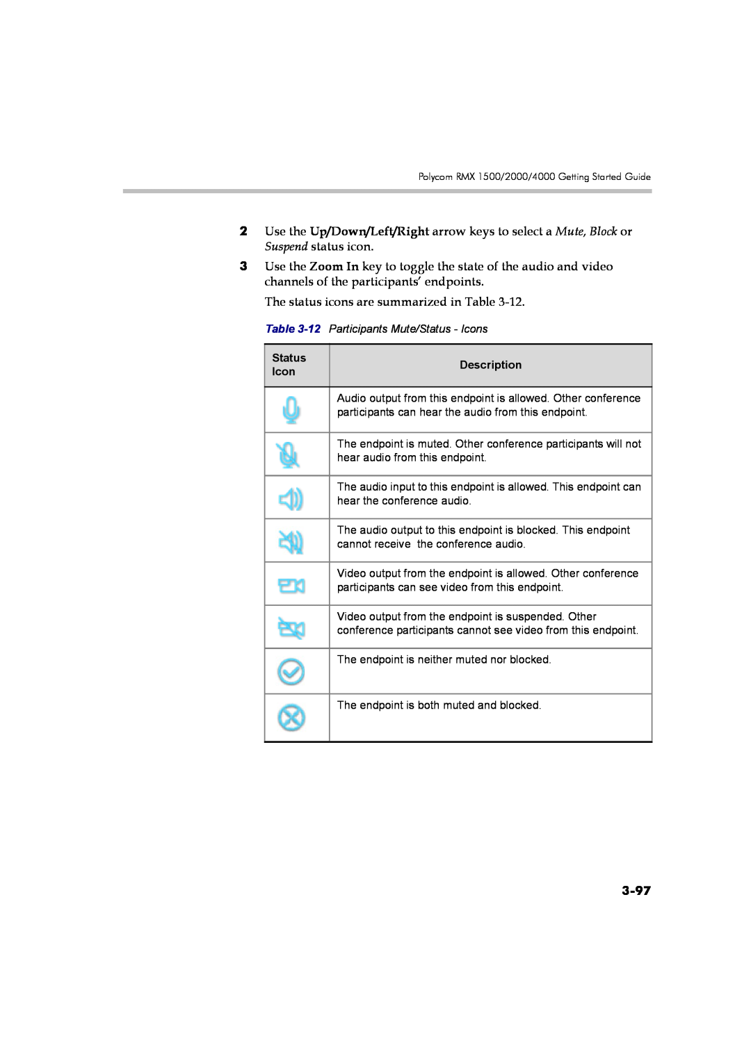 Polycom DOC2560B manual 3-97, The status icons are summarized in Table 