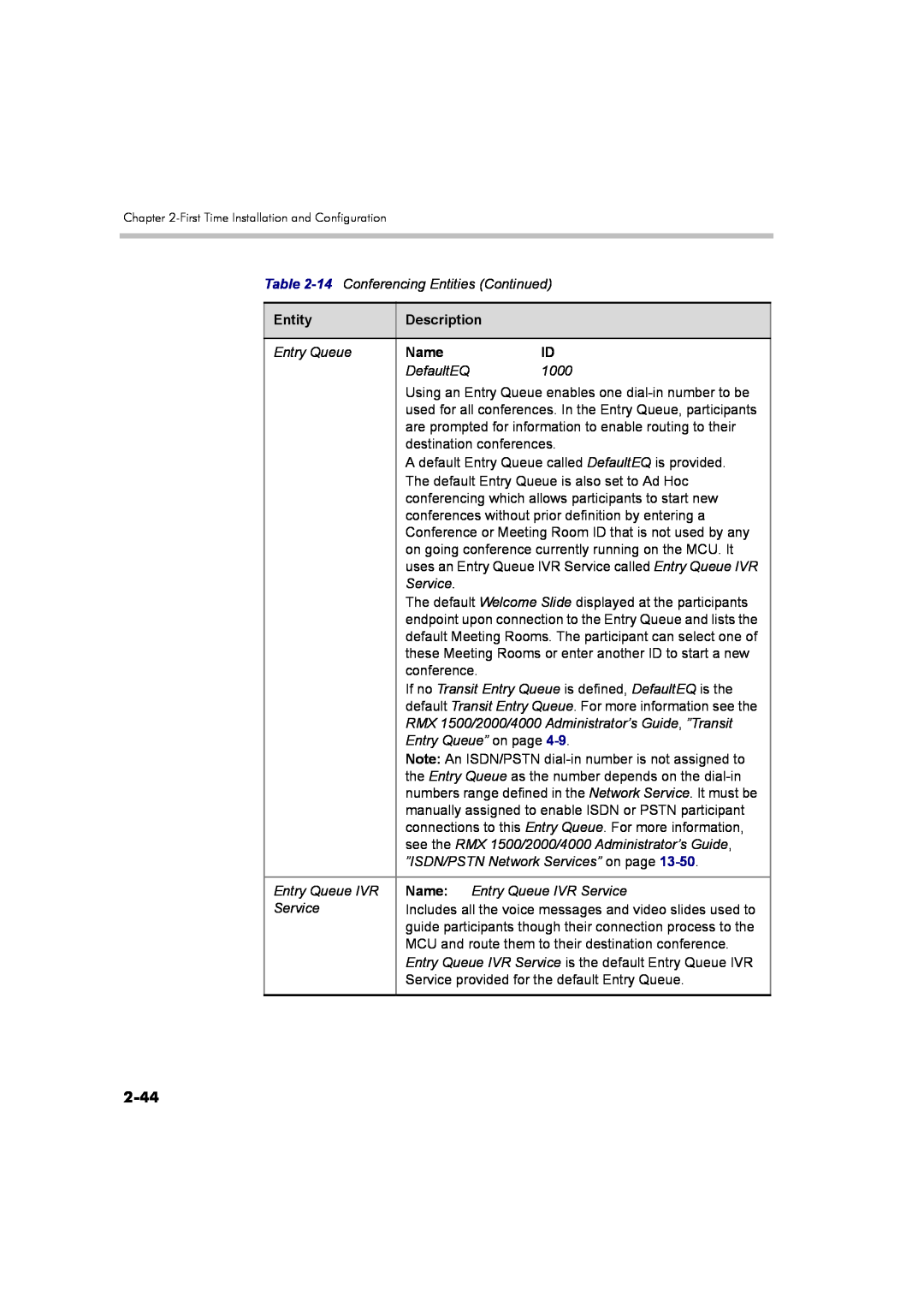 Polycom DOC2560B manual 2-44, Entity, Description, Name, endpoint upon connection to the Entry Queue and lists the 