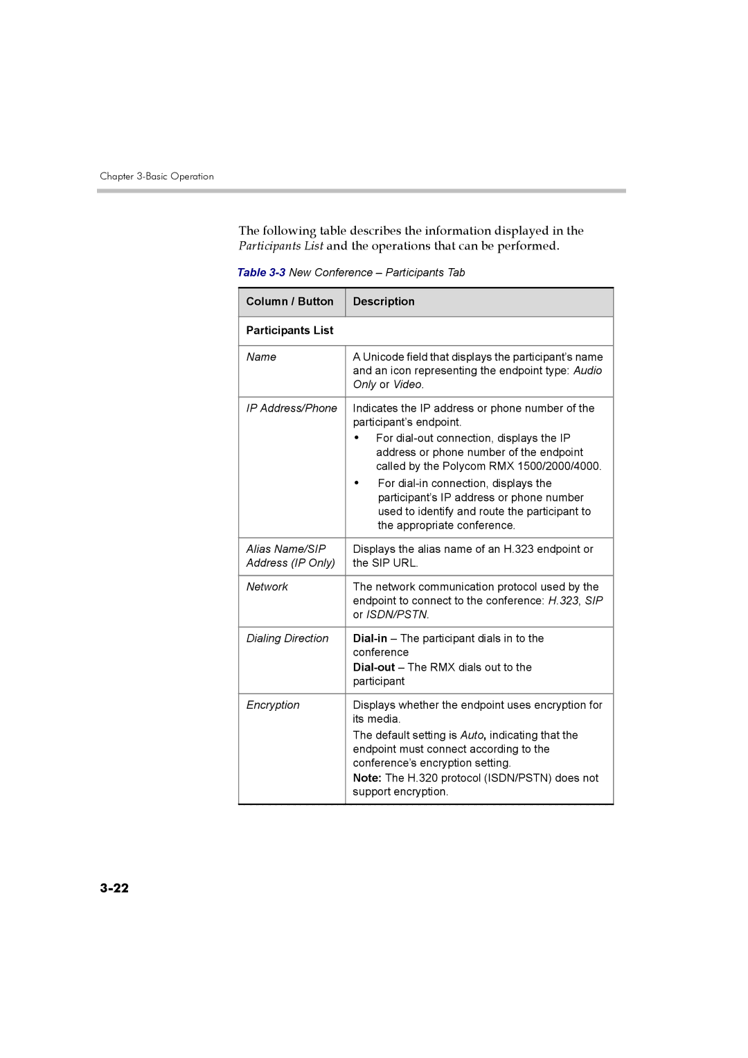 Polycom DOC2560B manual Column / Button Description Participants List 