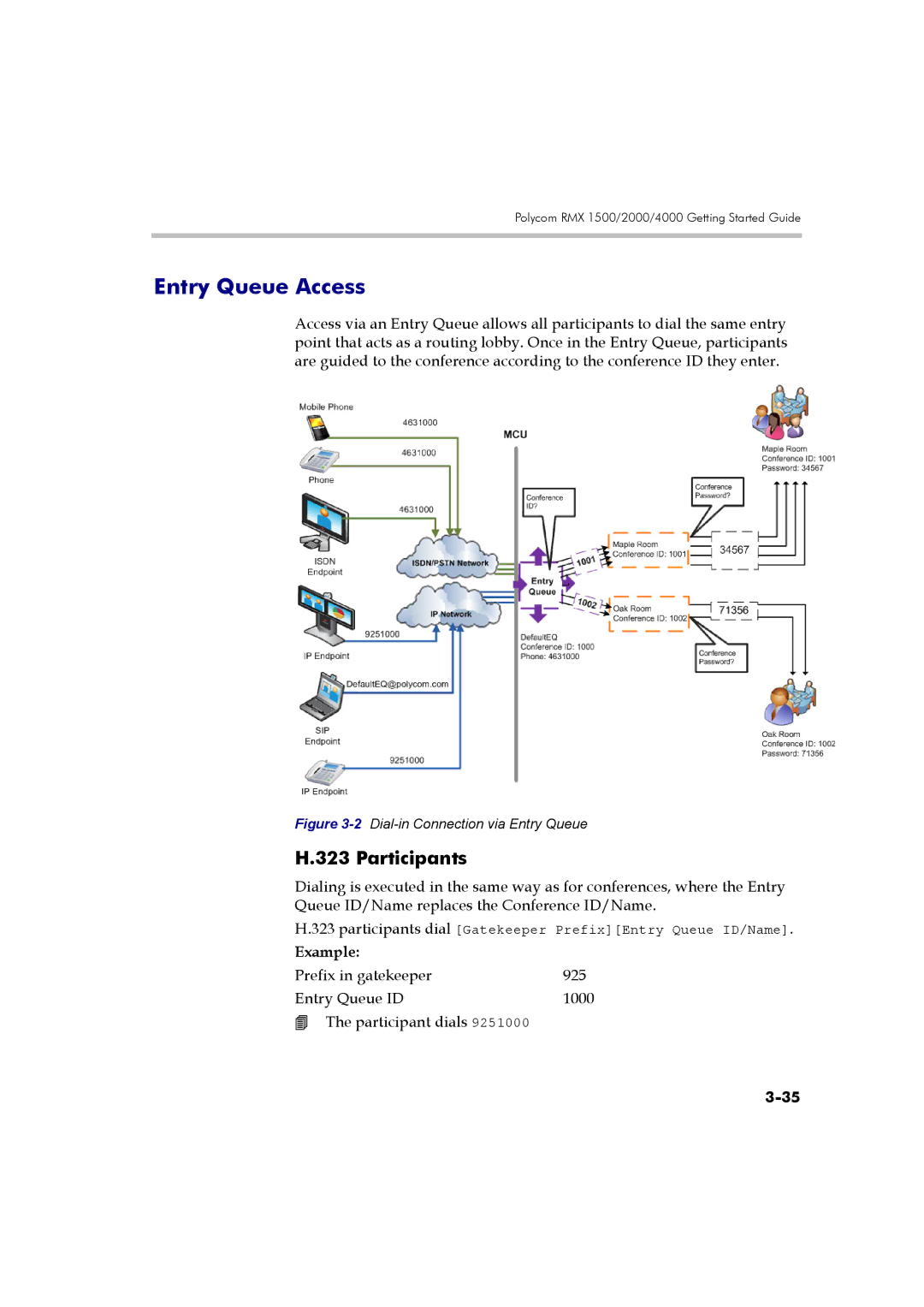 Polycom DOC2560B manual Entry Queue Access, 2Dial-in Connection via Entry Queue 