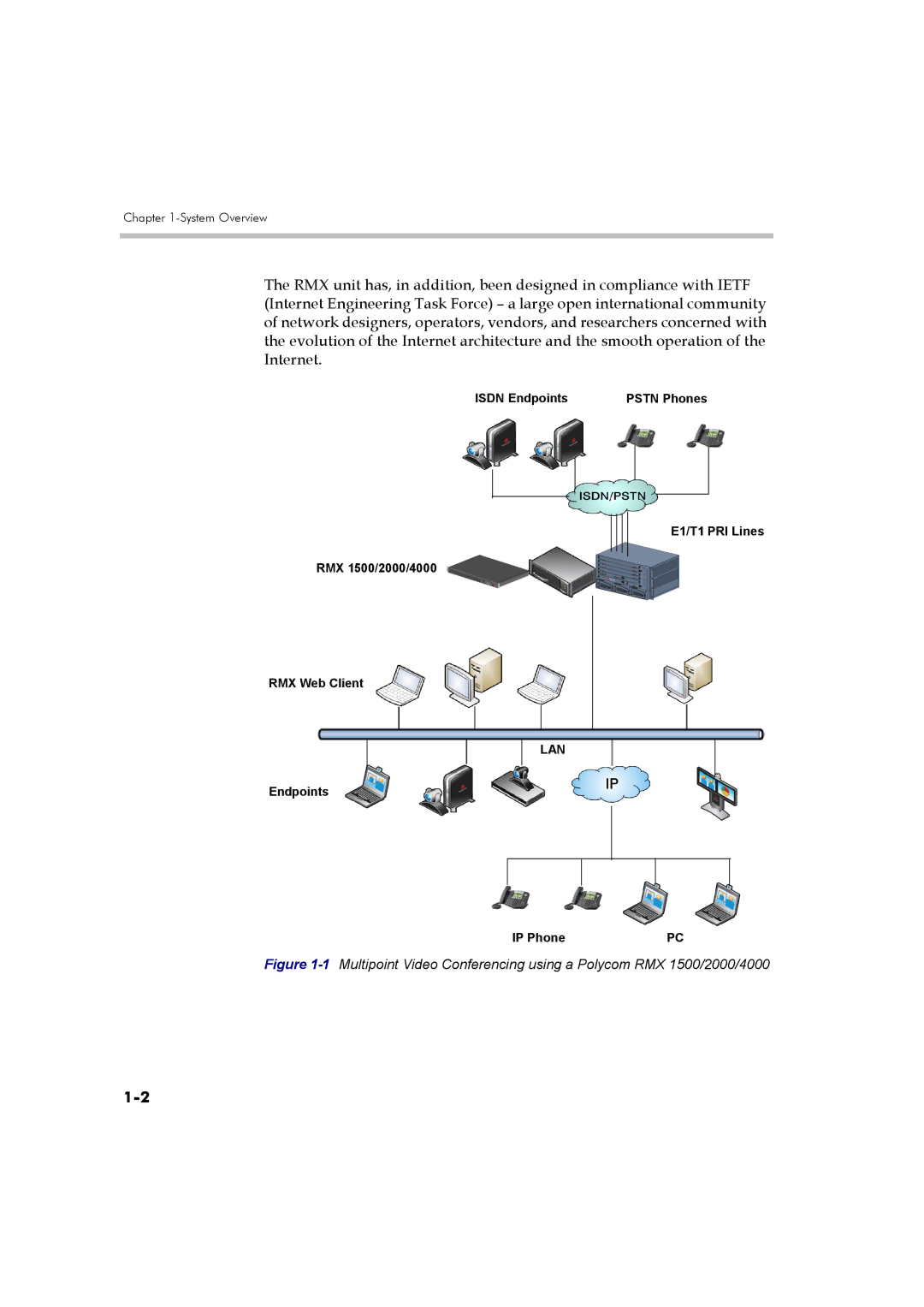 Polycom DOC2560B manual Lan 