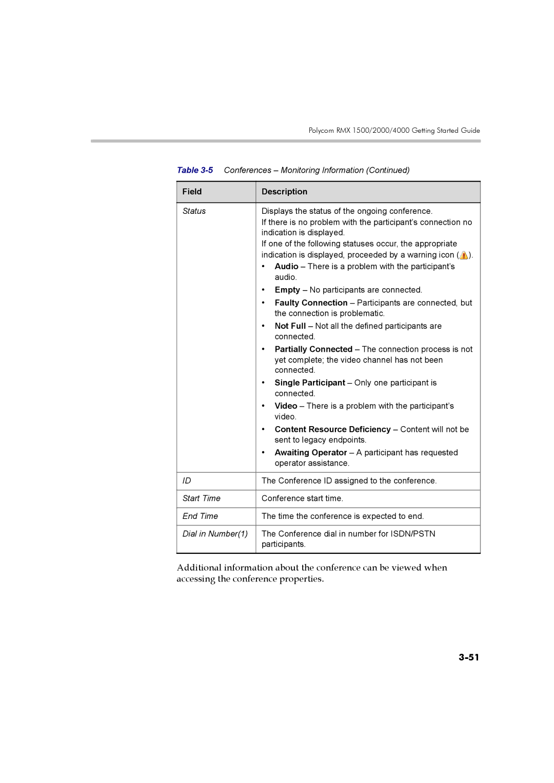 Polycom DOC2560B manual Field Description, Content Resource Deficiency Content will not be 