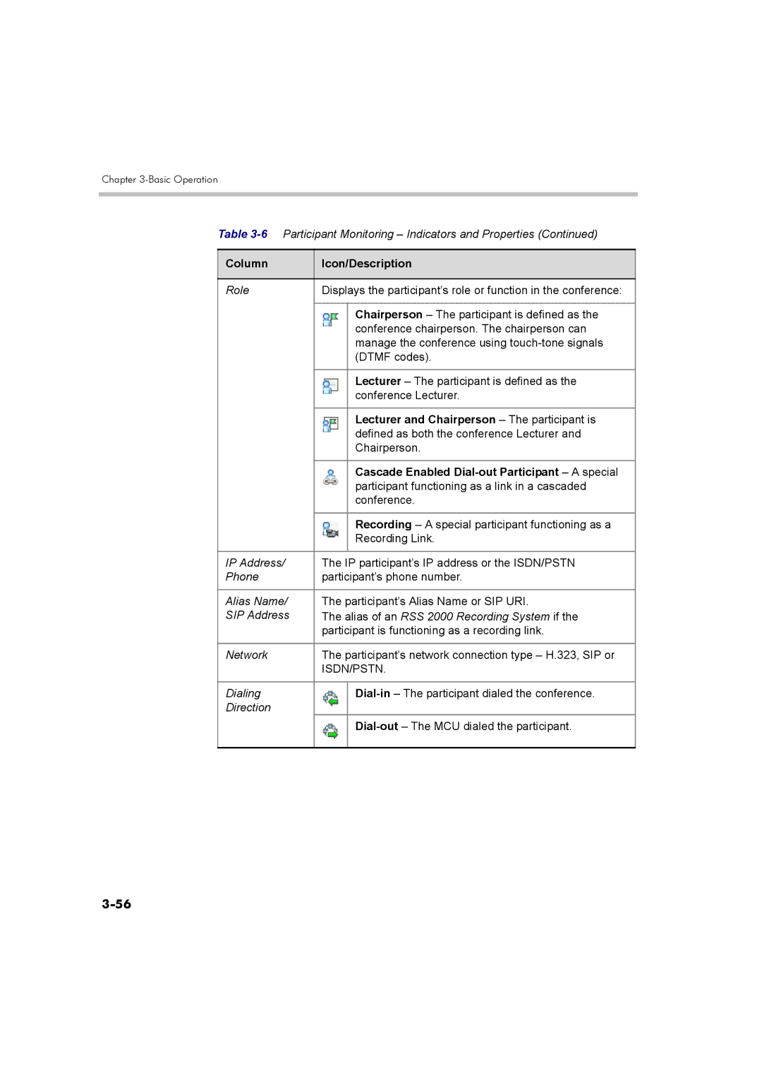 Polycom DOC2560B manual Lecturer and Chairperson The participant is, Cascade Enabled Dial-out Participant a special 