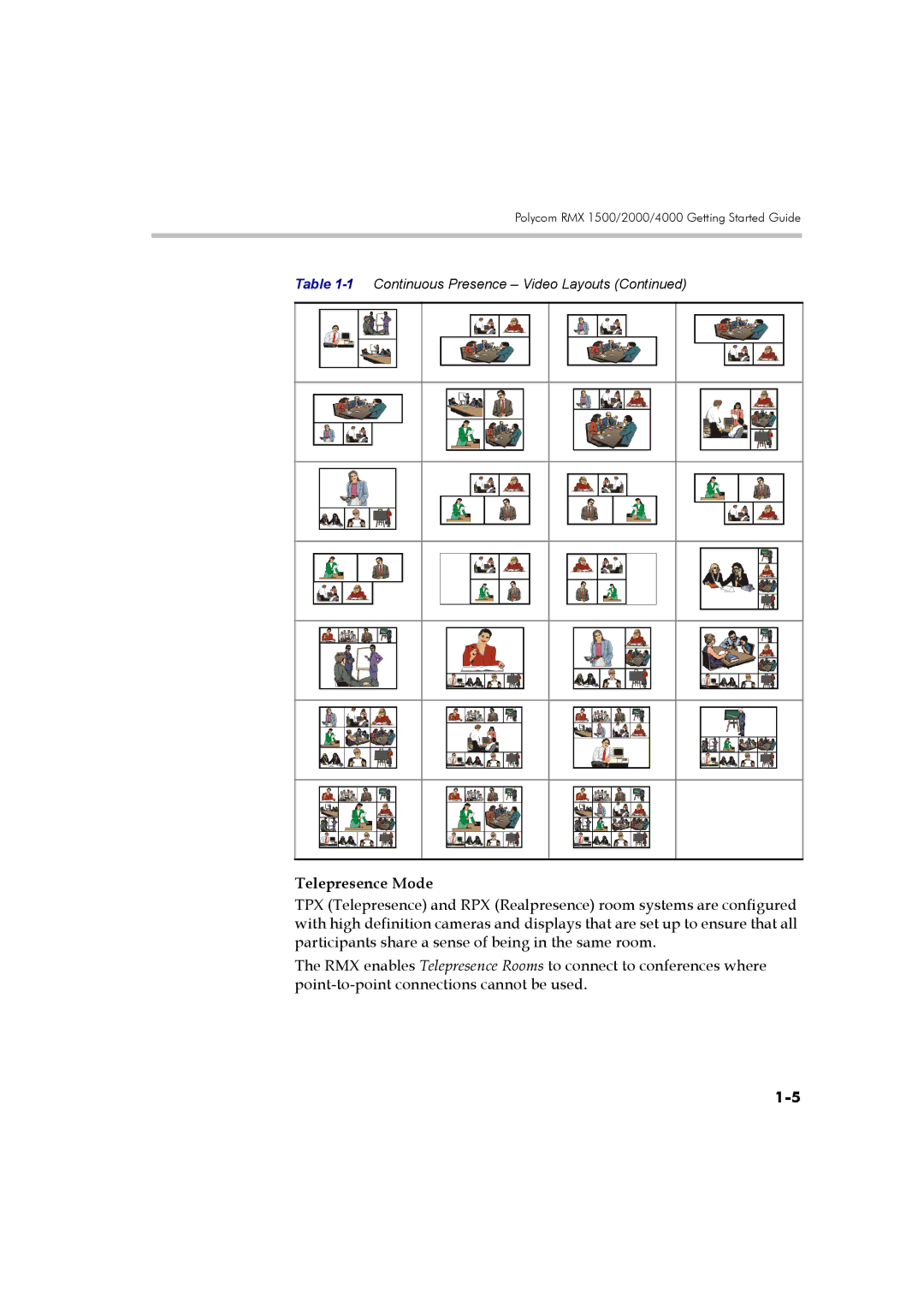 Polycom DOC2560B manual Telepresence Mode 