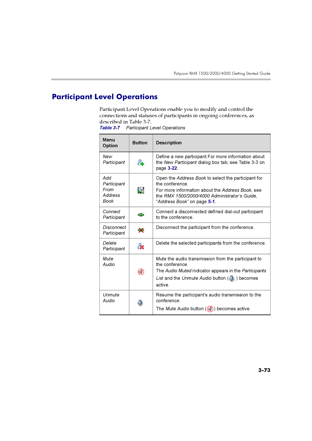 Polycom DOC2560B manual Participant Level Operations, Menu Button Description Option 