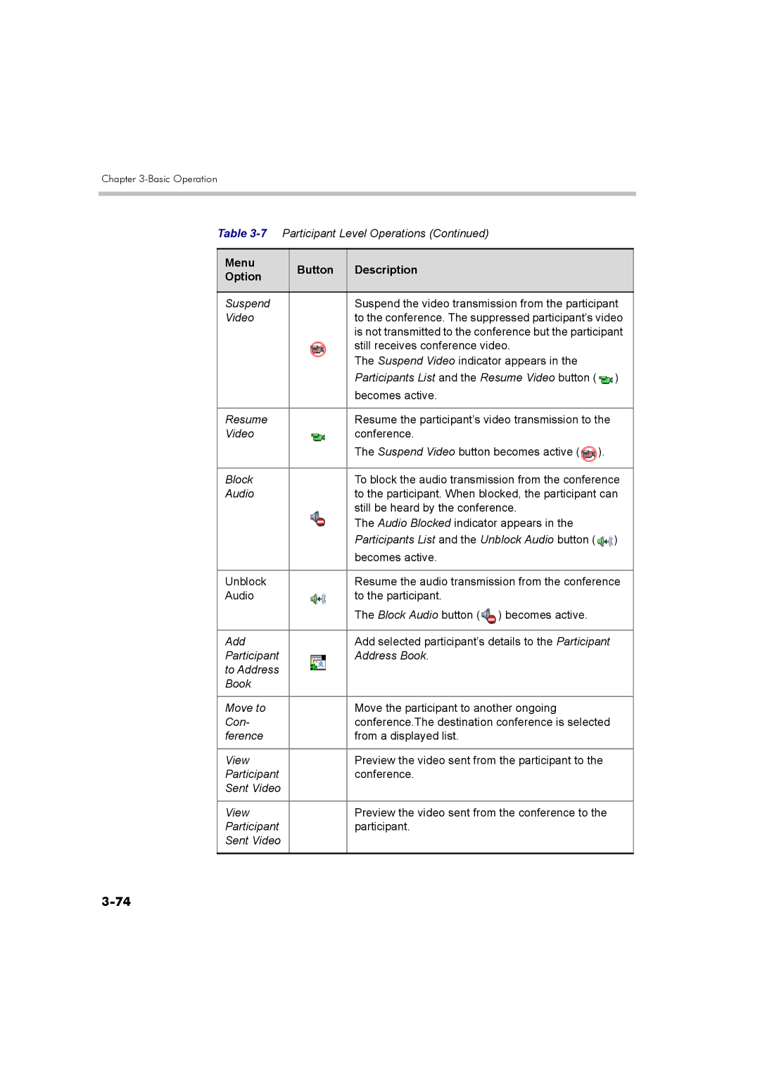 Polycom DOC2560B manual To the conference. The suppressed participant’s video 