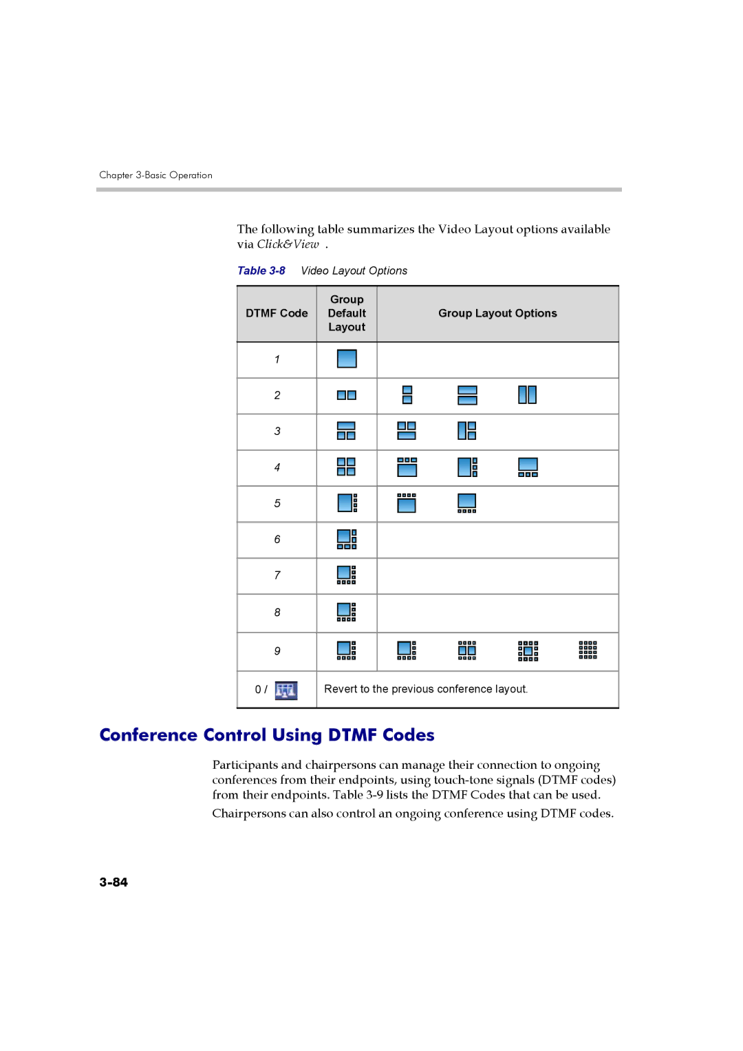 Polycom DOC2560B manual Conference Control Using Dtmf Codes, Group Dtmf Code Default Group Layout Options 