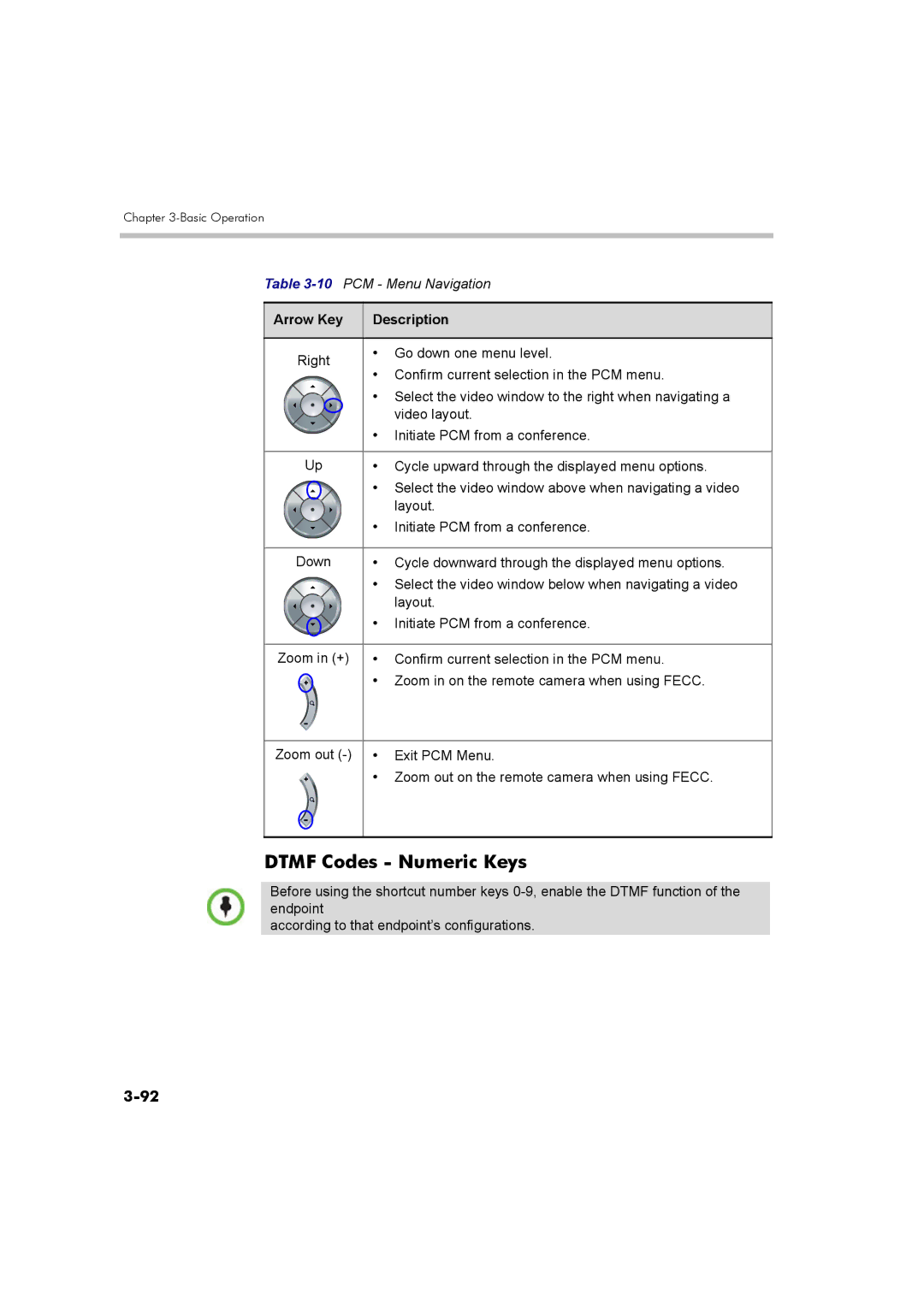 Polycom DOC2560B manual Dtmf Codes Numeric Keys 