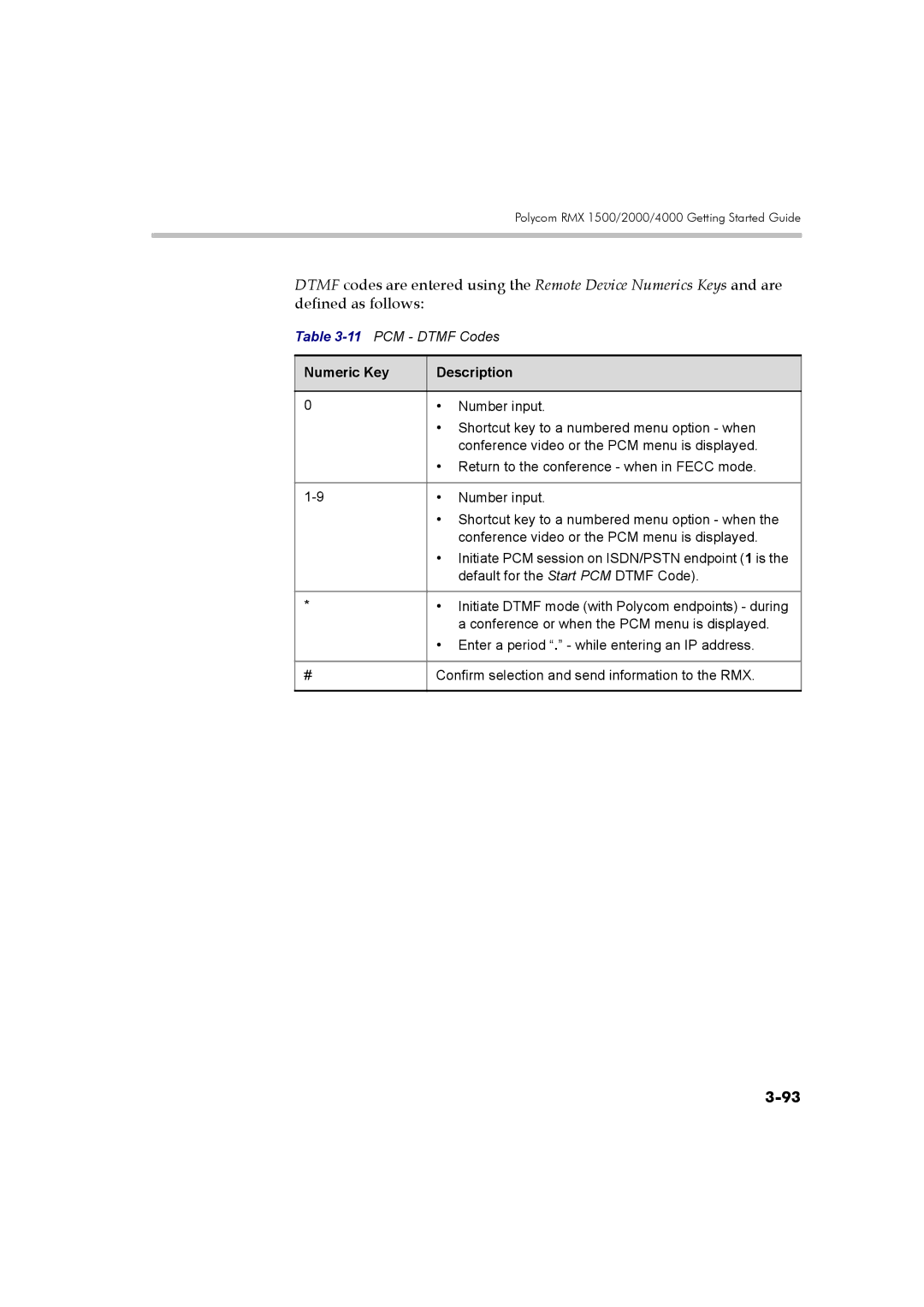 Polycom DOC2560B manual Numeric Key Description 