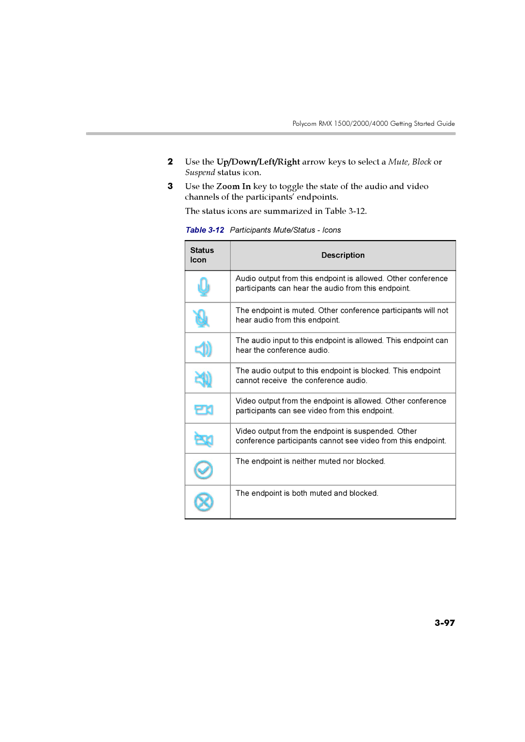 Polycom DOC2560B manual Status Description Icon 