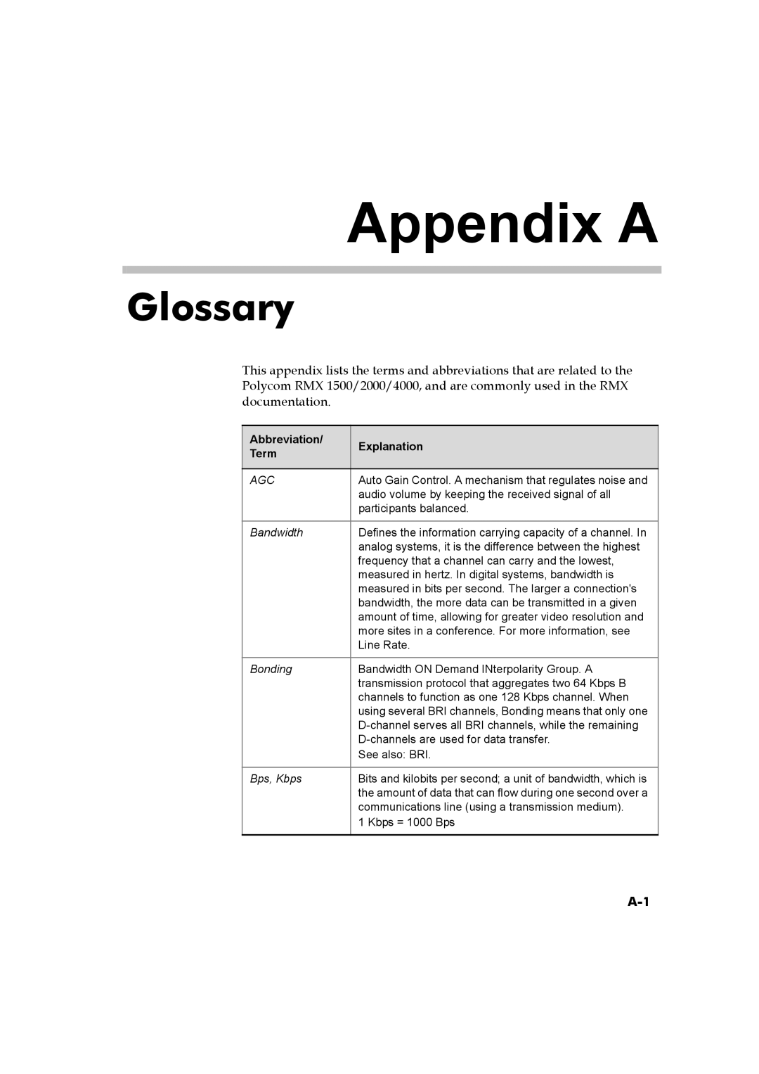 Polycom DOC2560B manual Appendix a, Abbreviation Explanation Term 