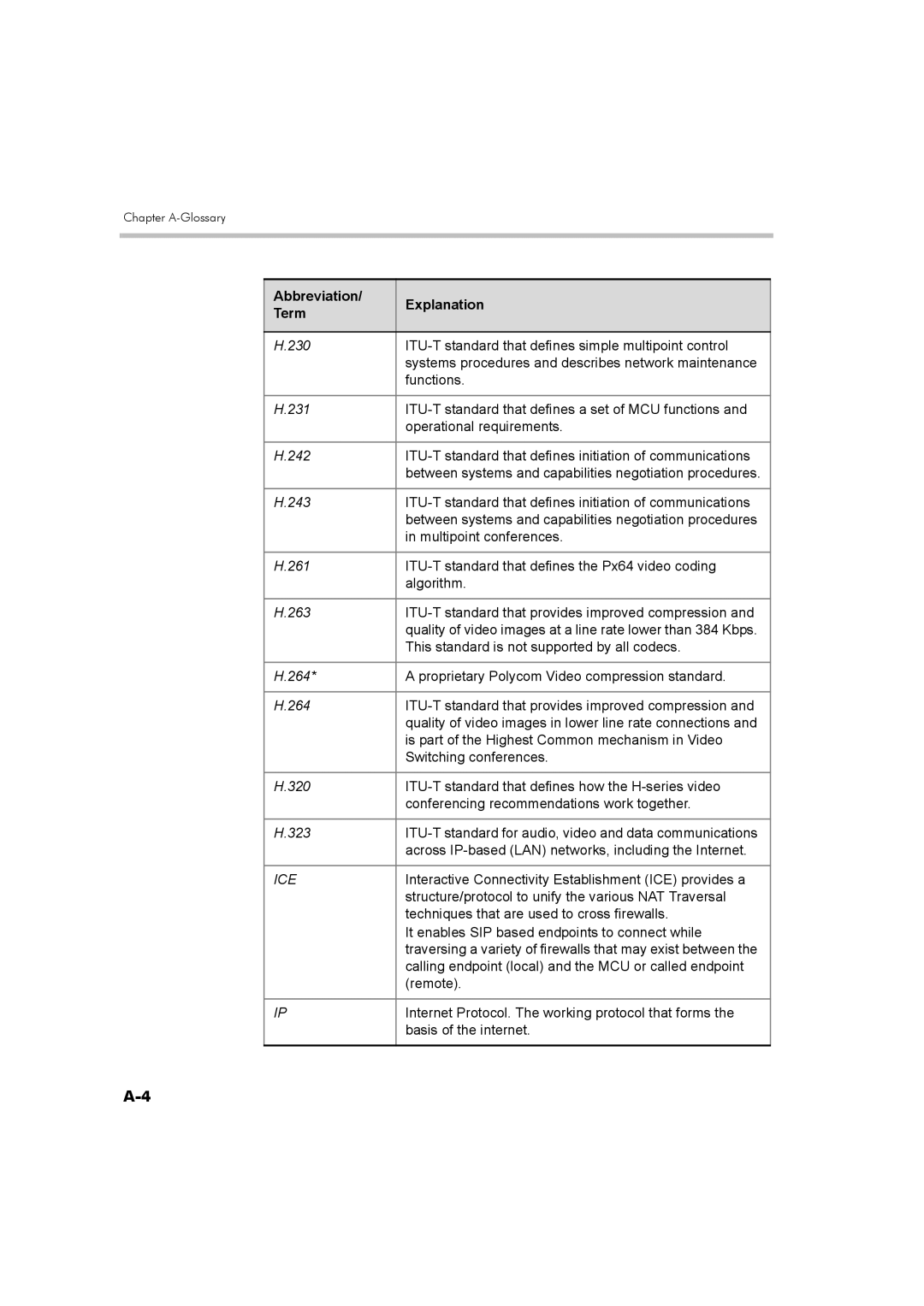 Polycom DOC2560B manual Ice 