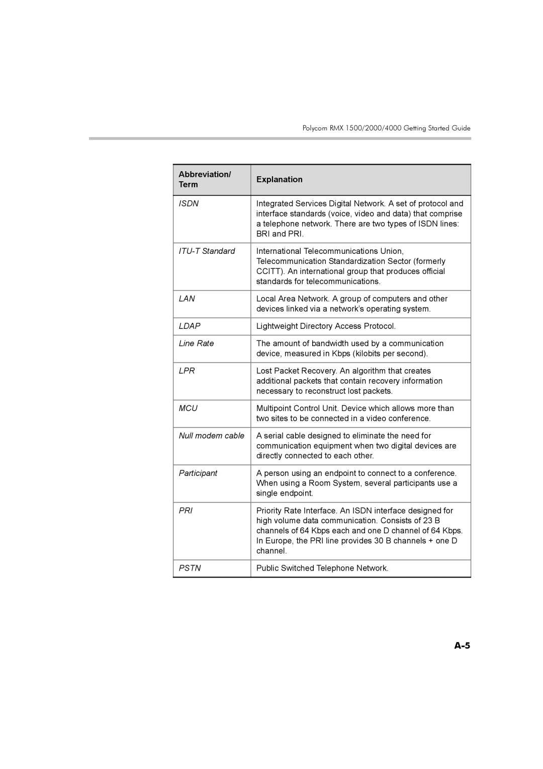 Polycom DOC2560B manual Pstn 