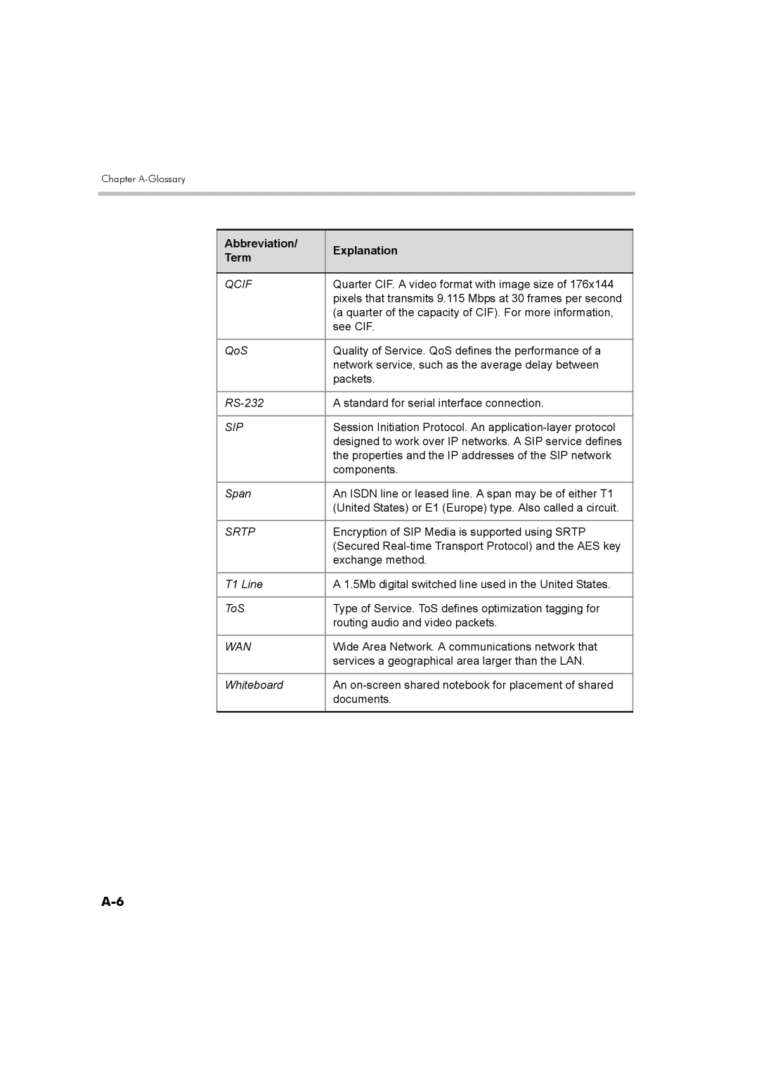 Polycom DOC2560B manual Qcif 