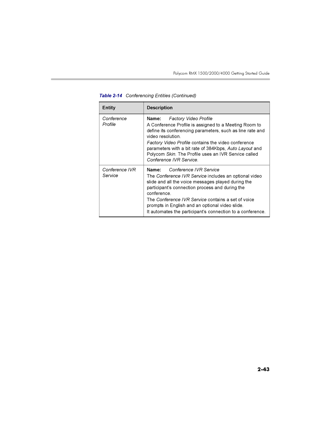 Polycom DOC2560B manual Factory Video Profile 