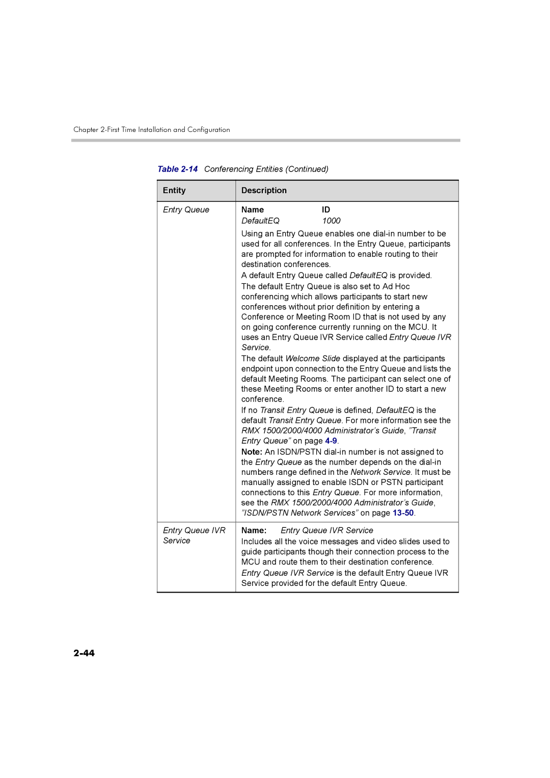 Polycom DOC2560B manual Entry Queue 