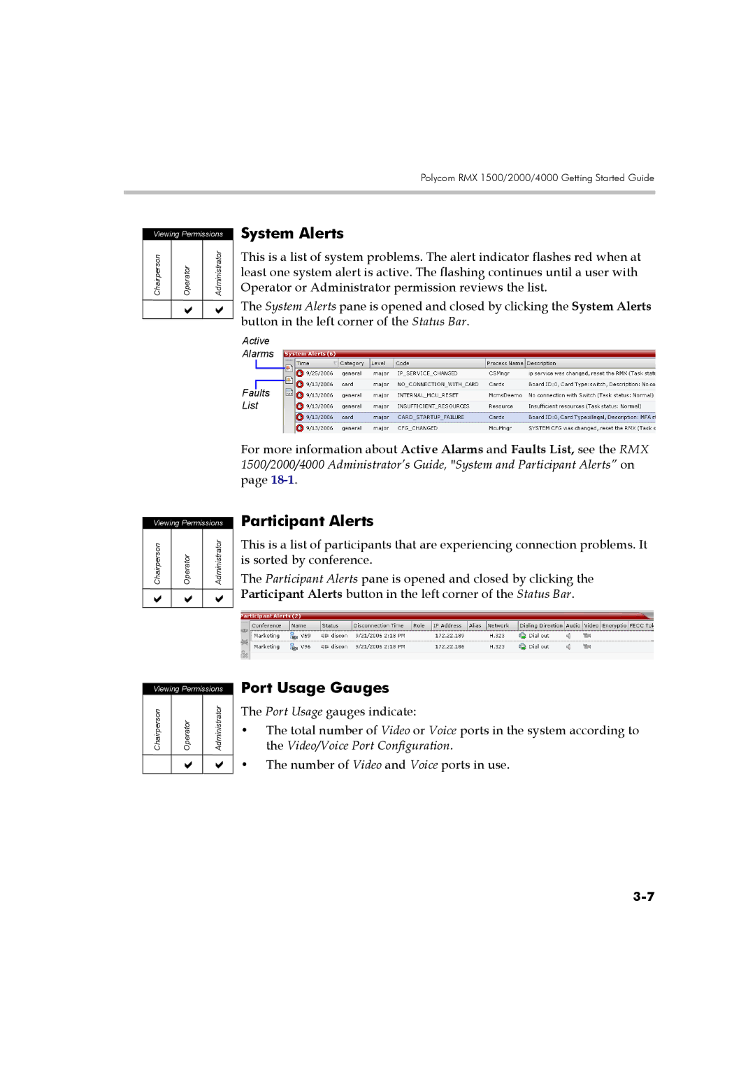 Polycom DOC2560B manual System Alerts, Participant Alerts, Port Usage Gauges 