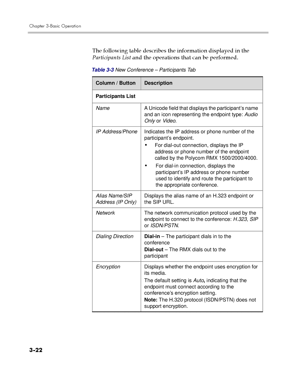 Polycom DOC2560C manual Column / Button Description Participants List 