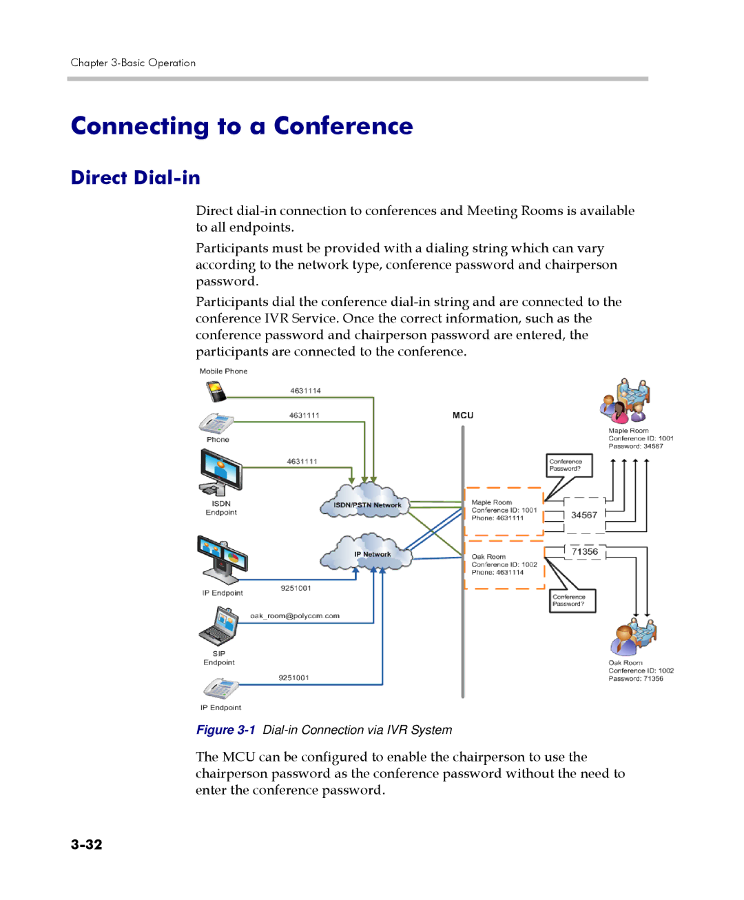 Polycom DOC2560C manual Connecting to a Conference, Direct Dial-in 